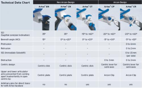 Artex碳纖咬合器技術規格表